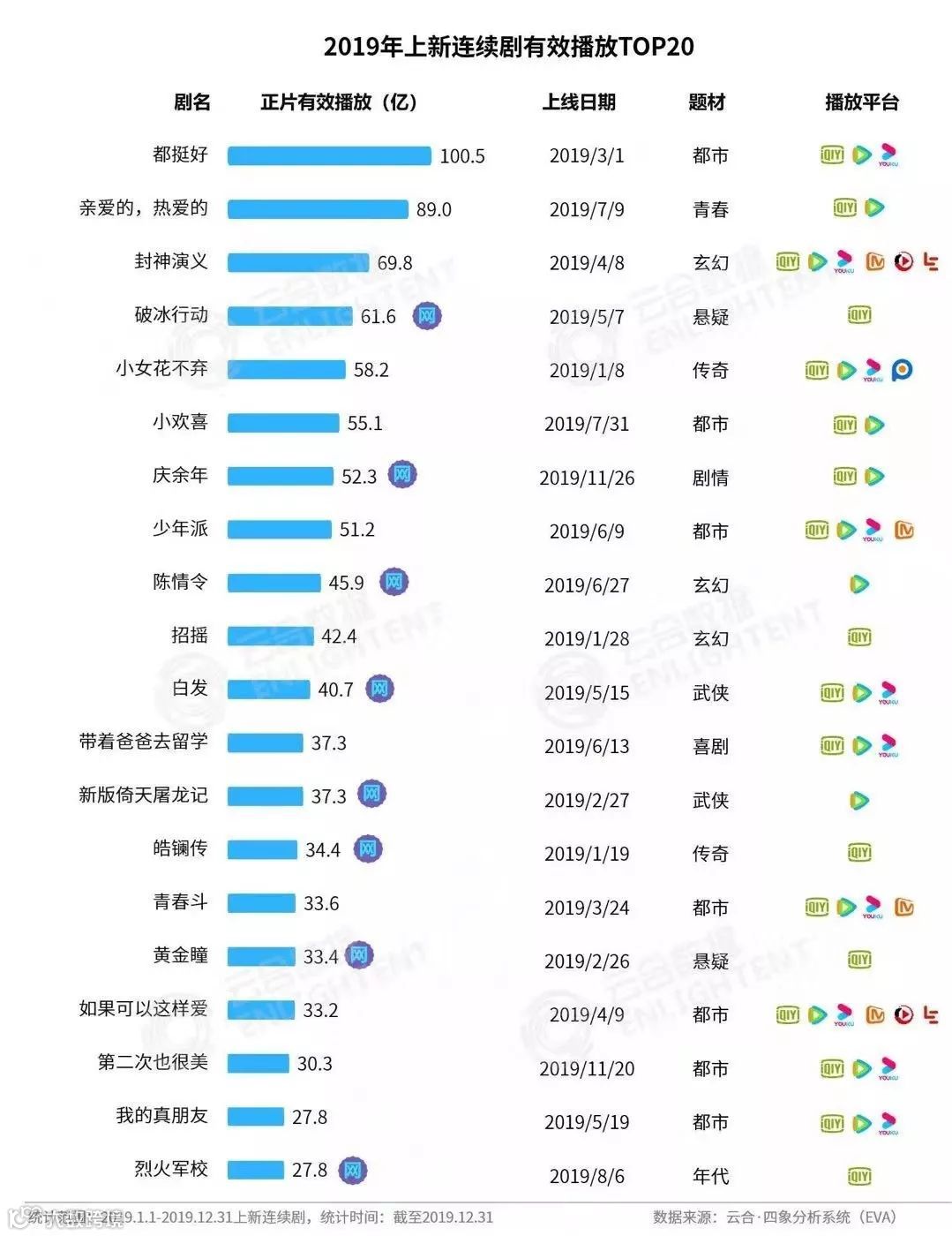 会员时代，剧集跃升