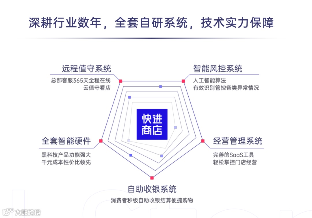 线下零售数字化服务商快进商店获小一创投数百万天使轮融资