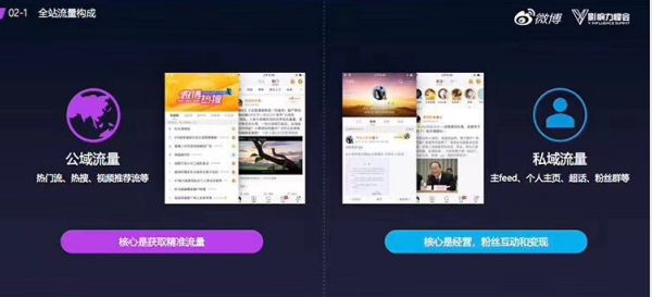 微博要为红人们做什么？