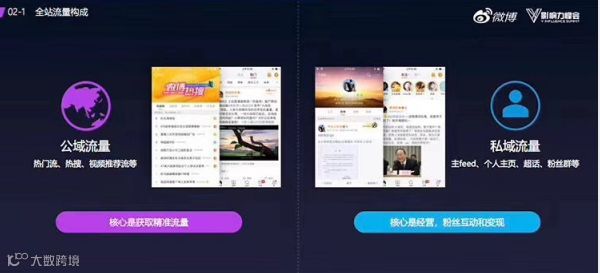 微博要为红人们做什么？