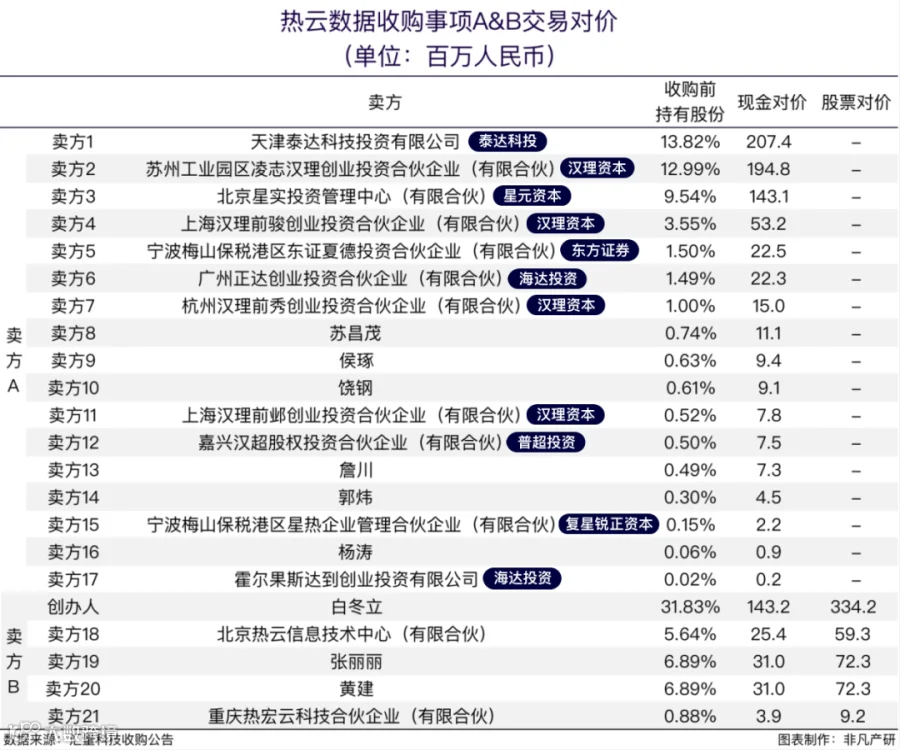 汇量科技(HK.1860)15亿元全资收购第三方大数据服务提供商热云数据