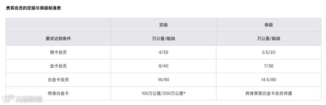 如何让25%的回头客创造75%的利润 | 深读