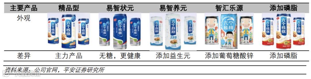 六个核桃、三只松鼠、智利车厘子…春节礼品市场谁起谁落?