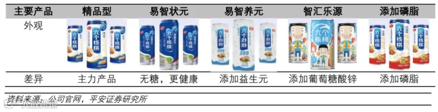 六个核桃、三只松鼠、智利车厘子…春节礼品市场谁起谁落？