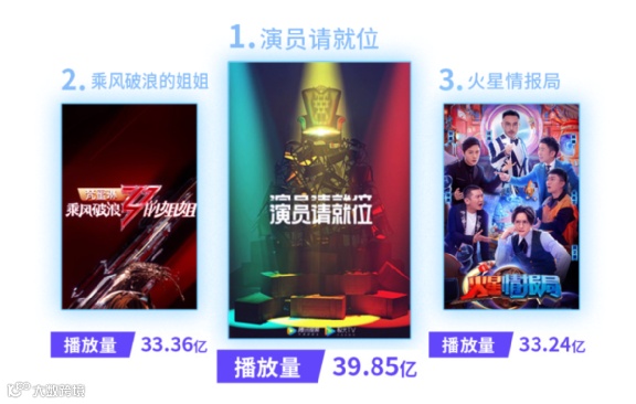 靠创意还是靠营销?2020综艺出圈大法 | 抖音娱乐白皮书解析