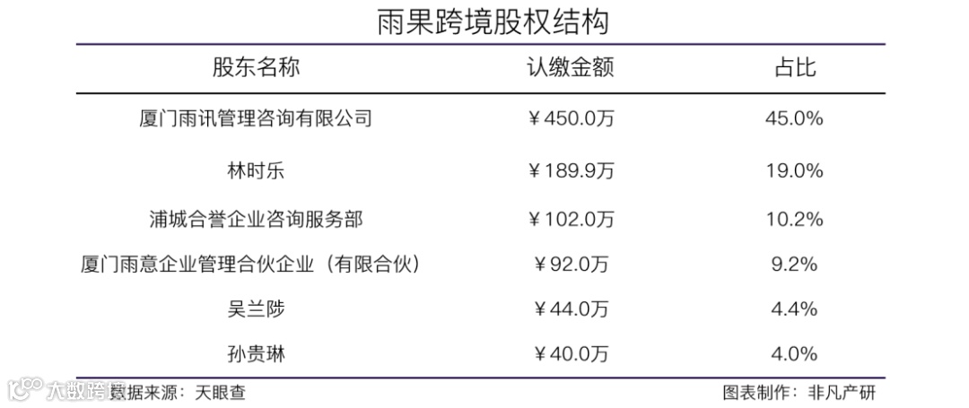 品牌出海产业互联网平台雨果跨境获中信资本战略投资