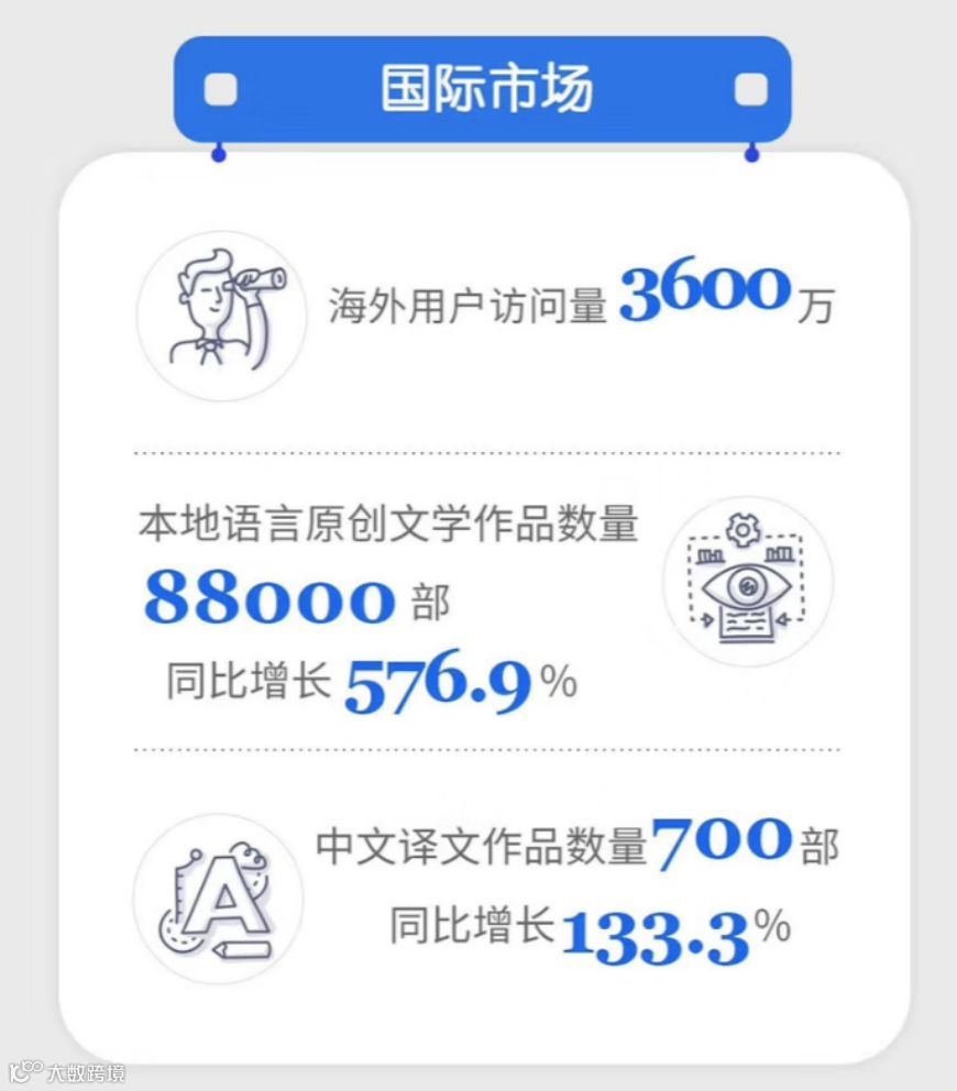 《庆余年》等IP成功开发，版权运营收入大增341%：阅文如何让网文行业新生？