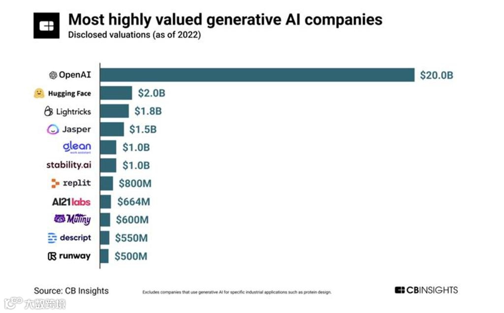 行业报告 | 2023年5月全球AIGC行业月报