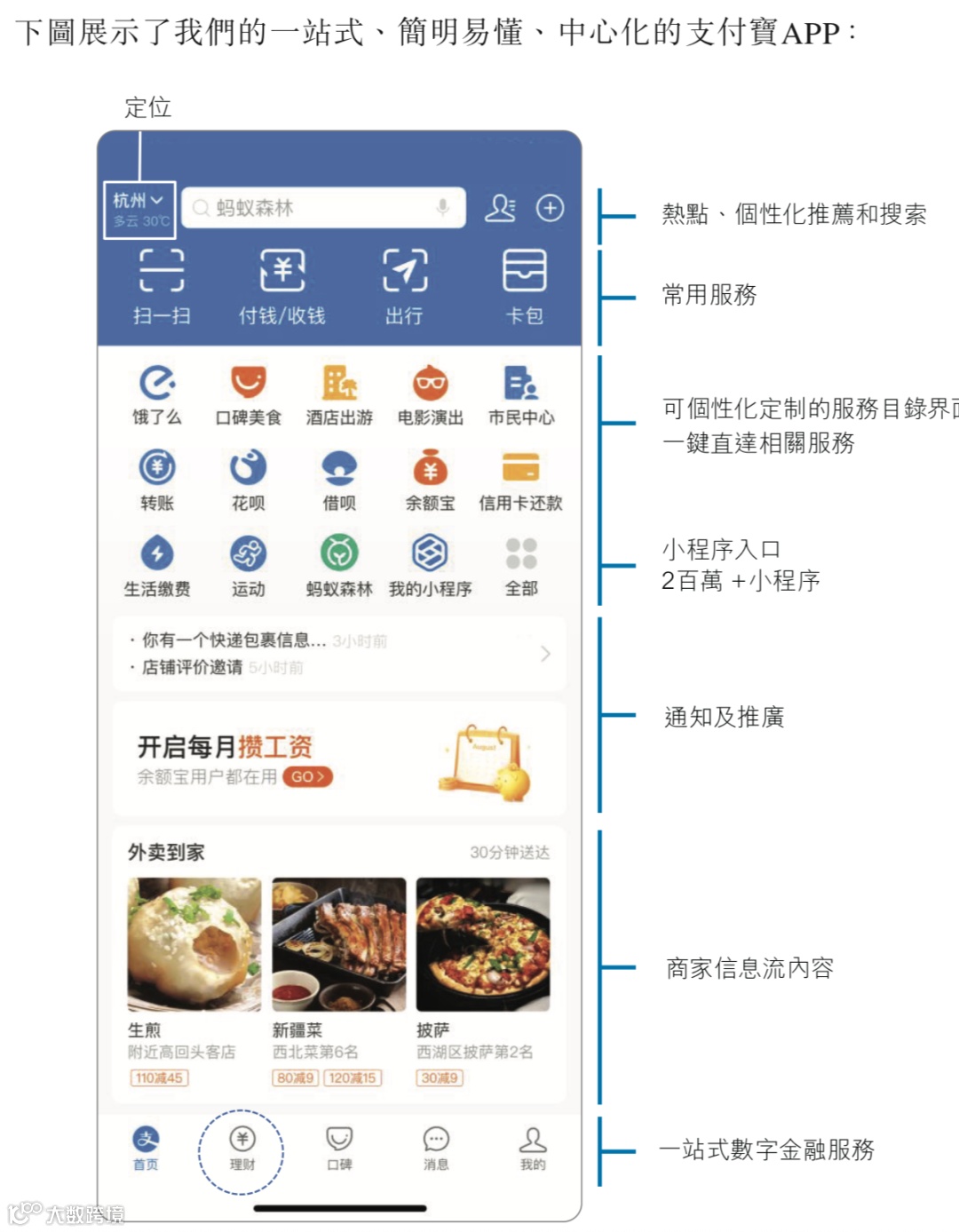 日赚1.2亿背后,蚂蚁集团的暗礁与航道