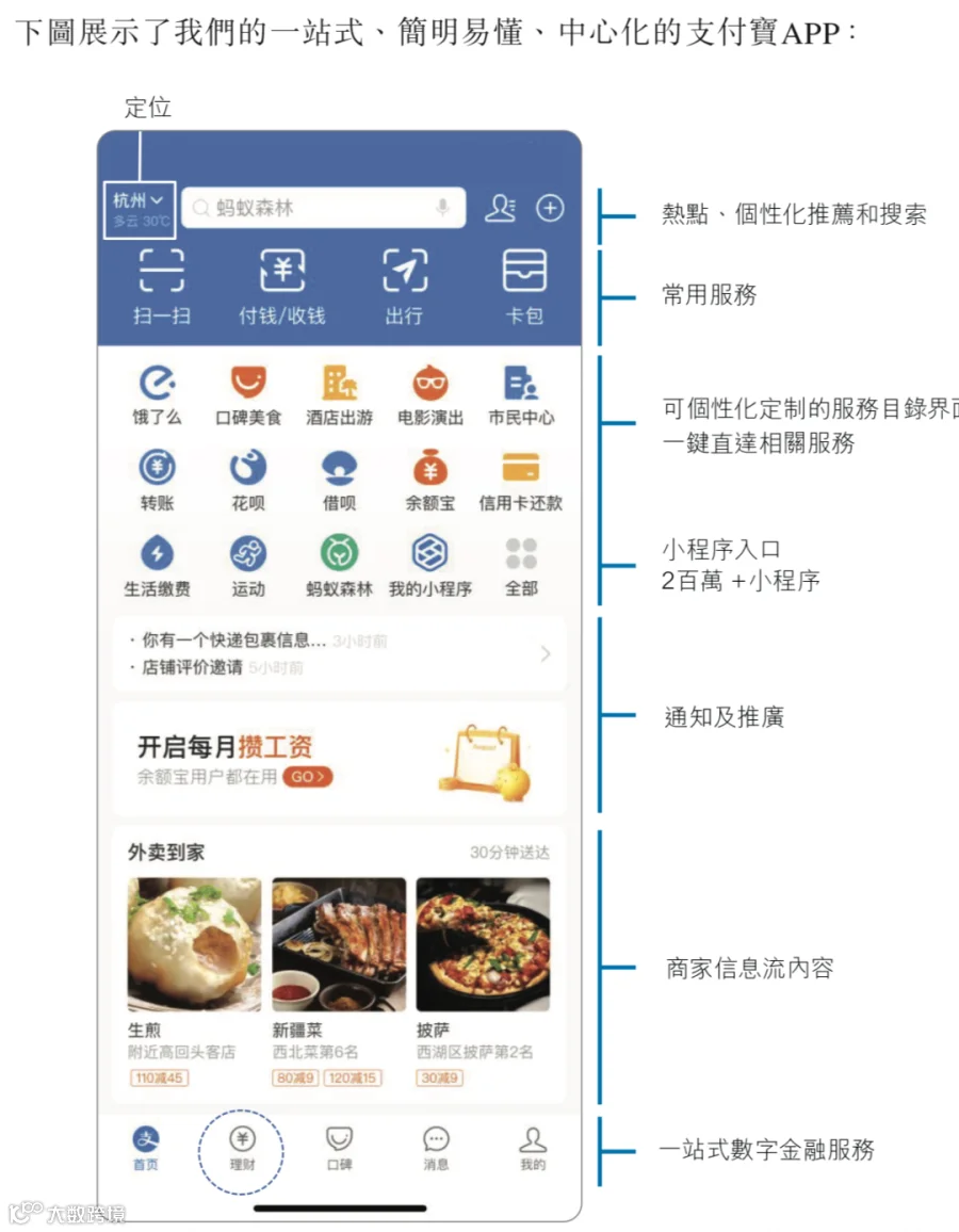 日赚1.2亿背后,蚂蚁集团的暗礁与航道