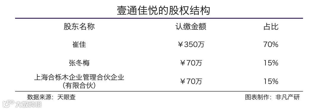 挖金客拟以1.53亿元收购OTT智能电视广告营销服务商壹通佳悦51%股权