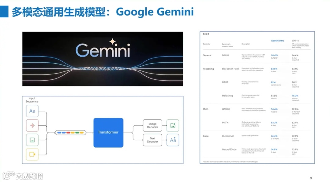 多模态大模型是通向AGI的必经之路｜行业洞察