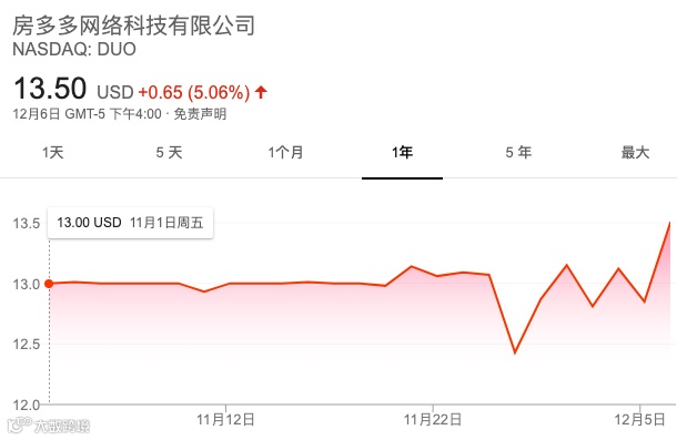 15家新经济公司2019上市大考：谁受资本热捧，谁被市场抛弃