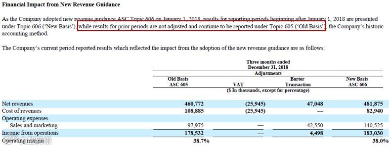 别被财报“骗”了