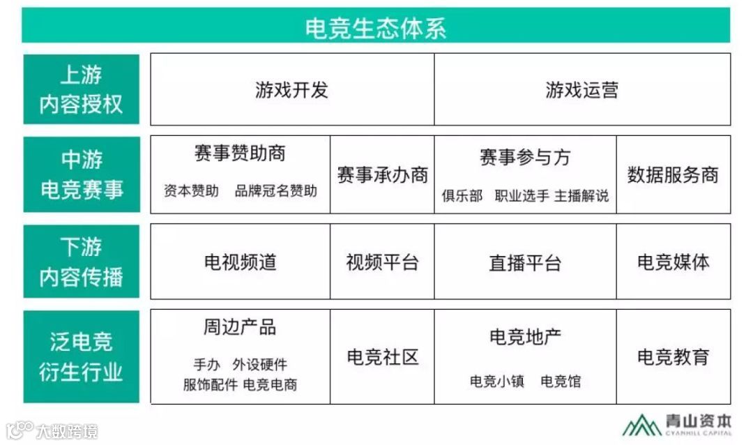 电竞剧热播，但真实的电竞又是怎样一门生意？｜万字研究