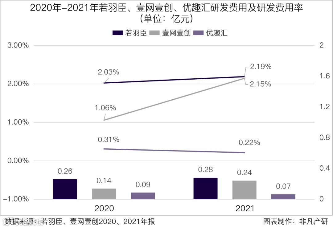 财报分析 | 若羽臣营收增长13.4%,零售业务占比逐年增加,自有品牌未来可期