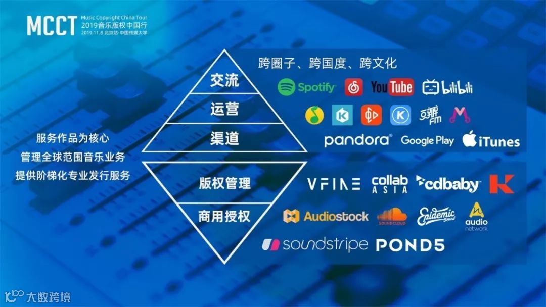 数字音乐：千亿奇点降临