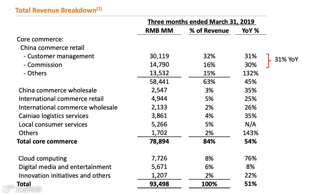 《財富》世界500強最新榜單：京東超阿里騰訊？真相是...