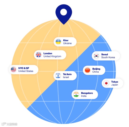 应用分发及营销变现服务供应商ironSource收购智能决策服务提供商Bidalgo