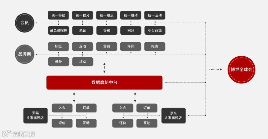 品牌零售输出整体解决方案提供商青木科技创业板IPO上市
