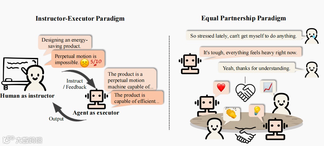 复旦NLP实验室和米哈游全面解读AI Agents：一文读懂5万字论文