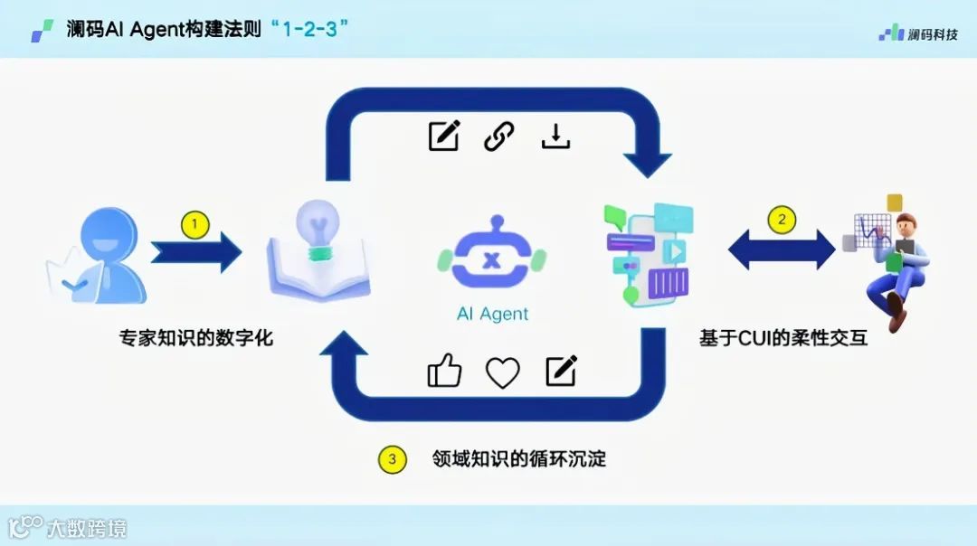 GPU云巨头CoreWeave融资11亿美元，微软与可口可乐达成11亿美元合作，“AI教母”李飞飞投身AI创业｜每周AI世界观