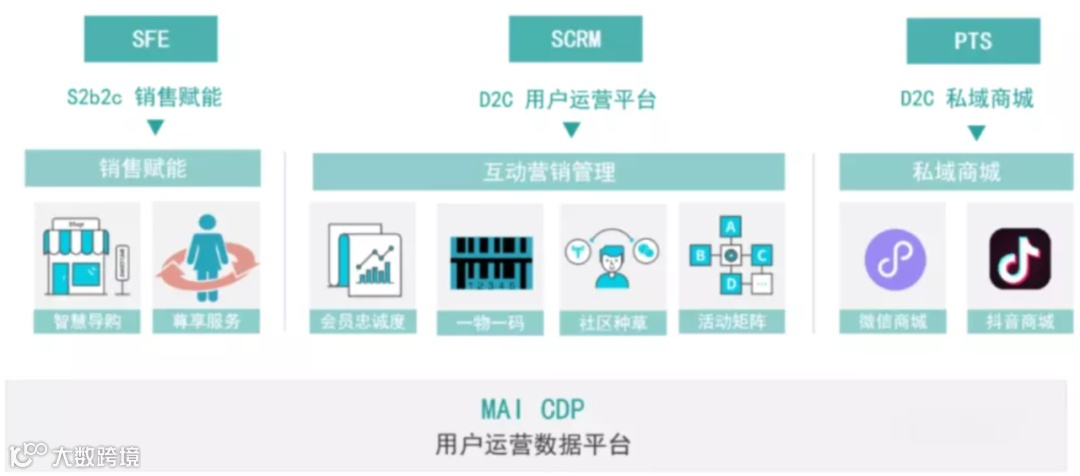 SCRM服務(wù)商群脈科技獲興富資本等數(shù)千萬(wàn)B輪融資