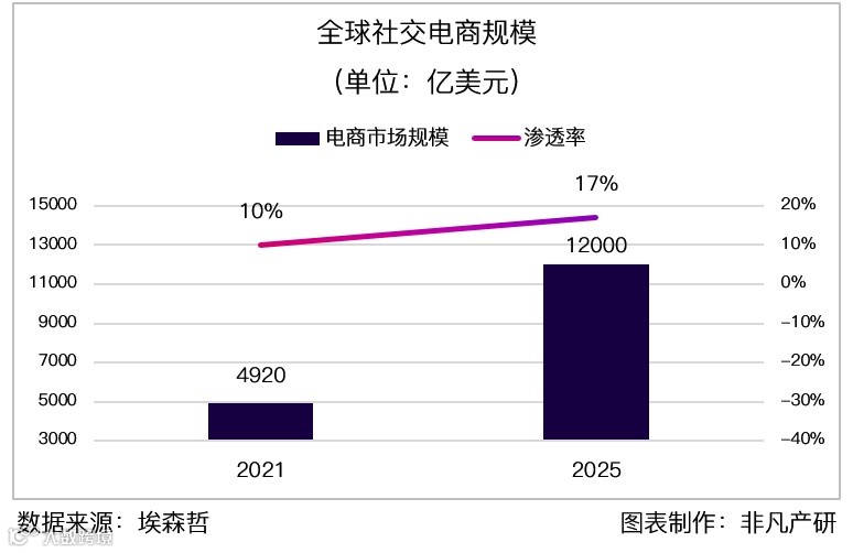 行业图谱 | 2022年TikTok生态服务商图谱V1.0