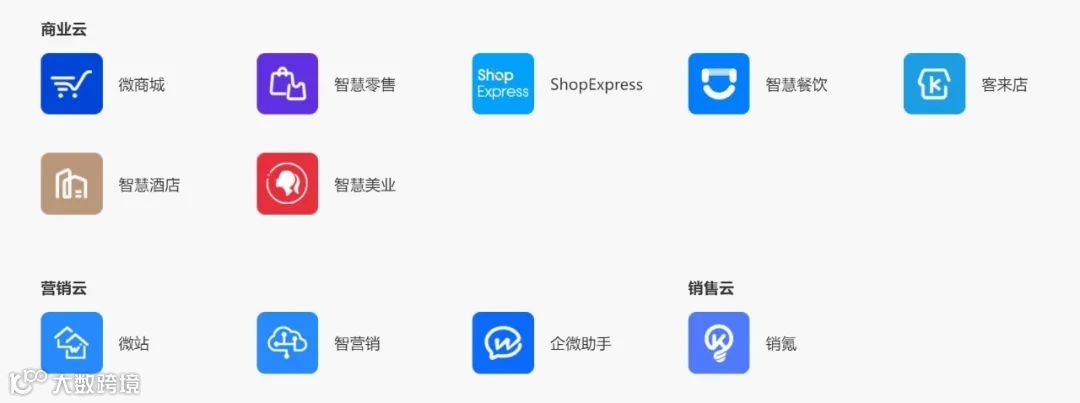 智慧商业服务商微盟集团收购泛零售运营数字化服务商向心云
