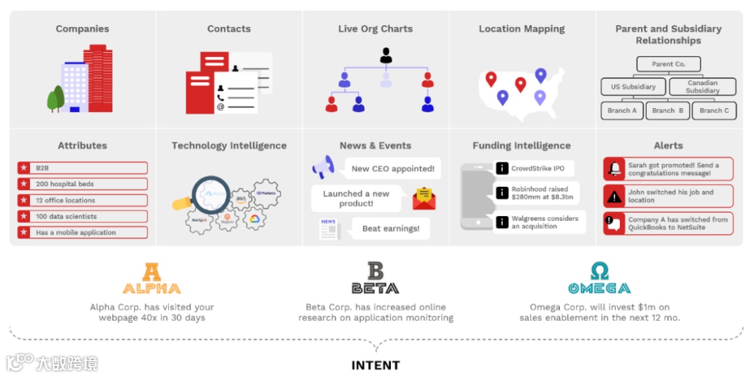 财报分析 | 推式营销第一股Zoominfo稳步提升，市值超200亿美元
