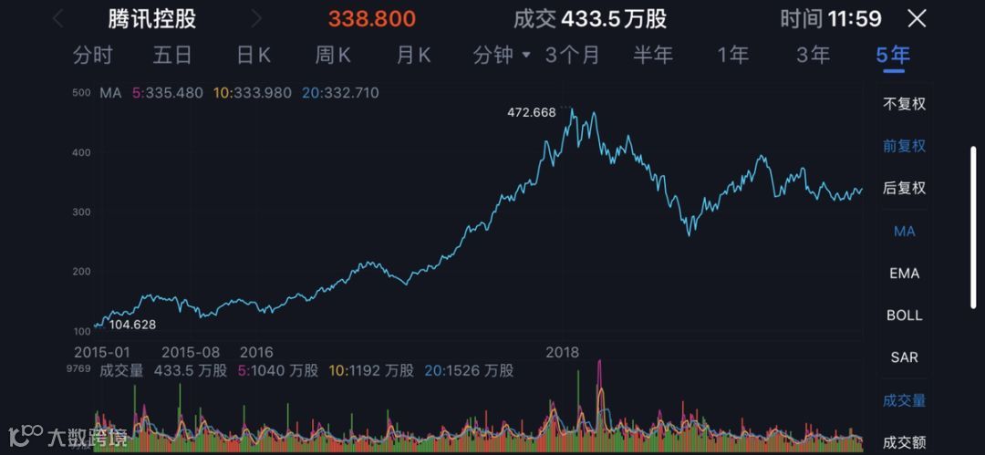 重启「朋友」：腾讯需要一场久违的胜利