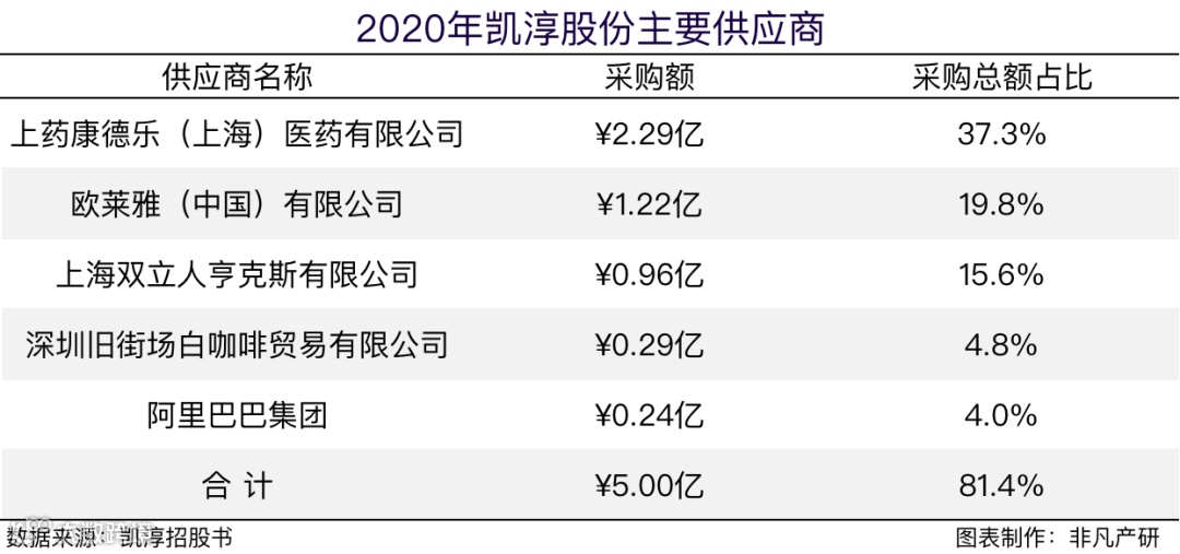 凯淳股份创业板上市：第五家电商代运营上市公司，毛利率近30%
