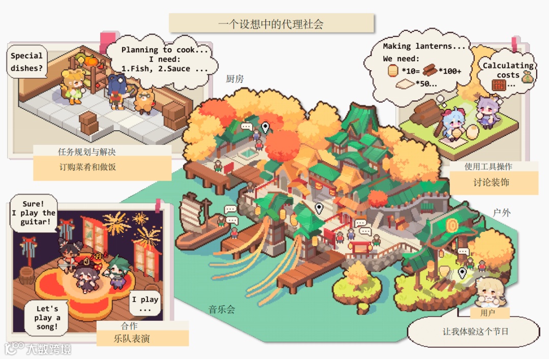 复旦NLP实验室和米哈游全面解读AI Agents：一文读懂5万字论文