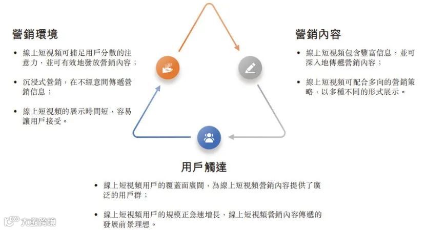 优矩互动向港交所递交招股书，拟在香港主板IPO上市