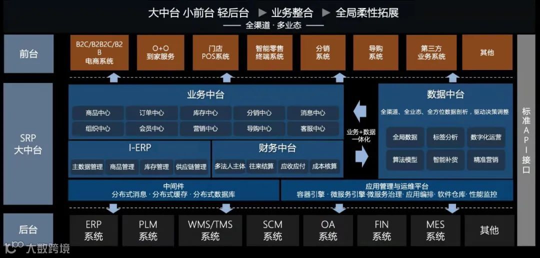 新零售全渠道商业协同解决方案服务商欧电云获海邦投资等1亿元人民币C轮融资