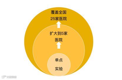 从治疗方案切入,这家高起点AI创业团队,在做中国自己的癌症智能决策系统