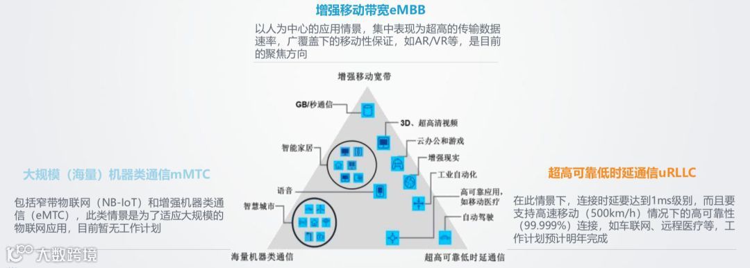 5G带来飞跃性质变:孙忠怀详解视频行业突围关键点