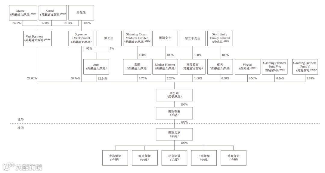 优矩互动向港交所递交招股书，拟在香港主板IPO上市