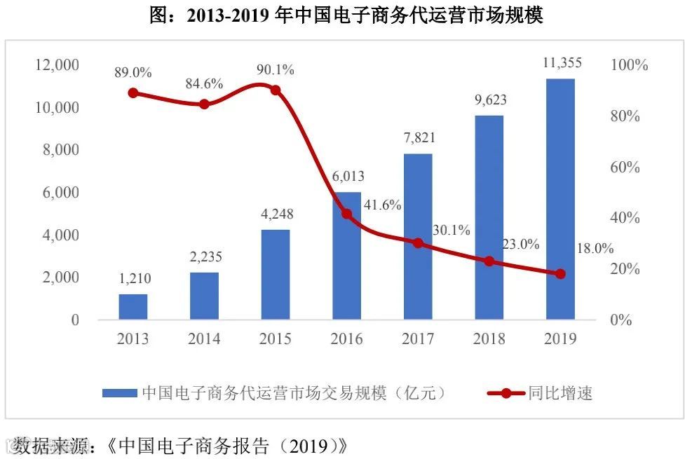 品牌零售输出整体解决方案提供商青木科技创业板IPO上市