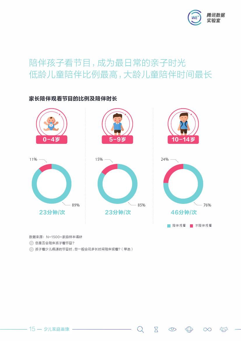 瞄准万亿儿童市场，深耕三年后小企鹅乐园业务版图浮出水面