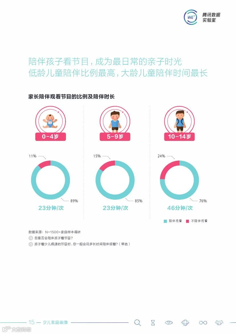 瞄准万亿儿童市场，深耕三年后小企鹅乐园业务版图浮出水面