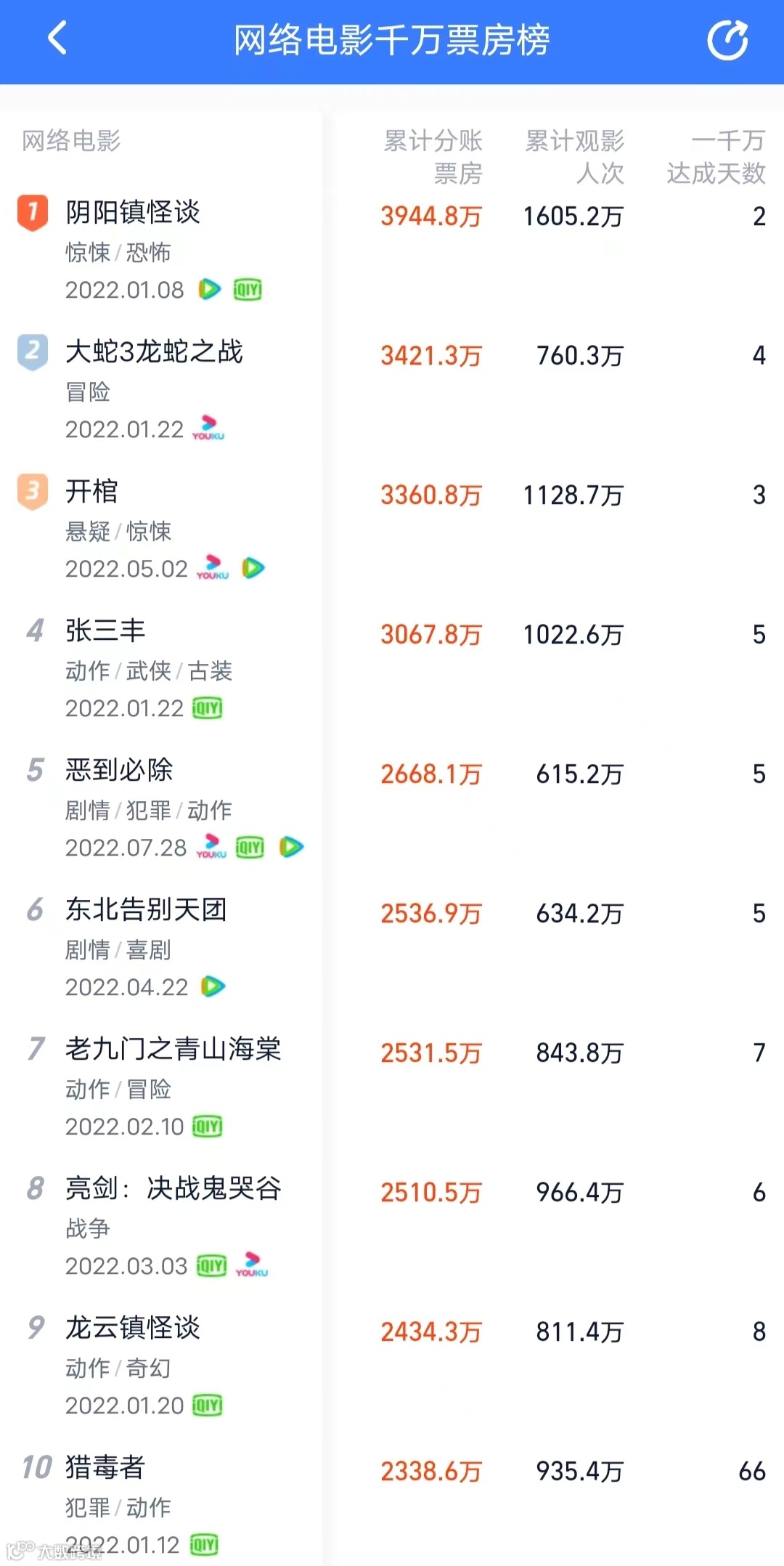长视频2022:从内容到商业,新逻辑正在发芽与生长