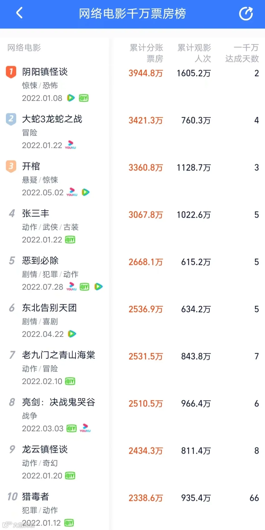 长视频2022:从内容到商业,新逻辑正在发芽与生长