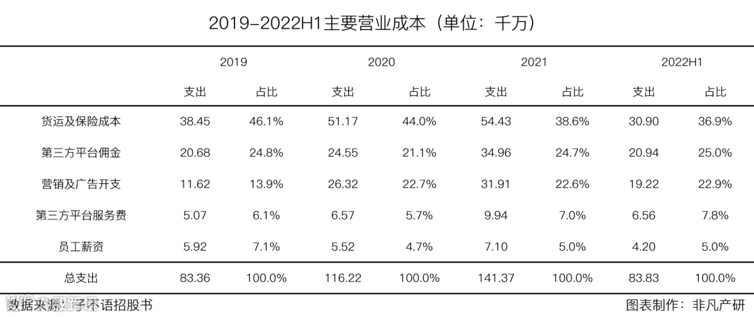 跨境电商公司子不语通过港交所聆讯，拟在香港主板上市