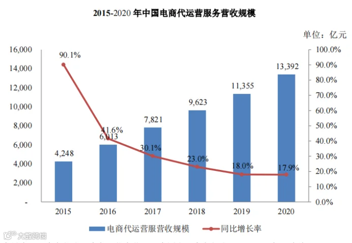 综合性全链路电商运营服务商数聚智连成功首发过会，将于深交所创业板上市