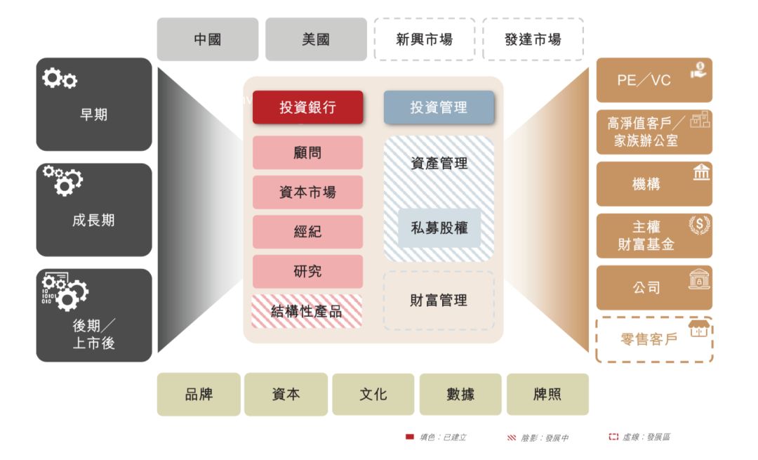 独家 | 深扒华兴资本基石投资者：蚂蚁金服、低调的雪湖资本、皇室背景的LGT