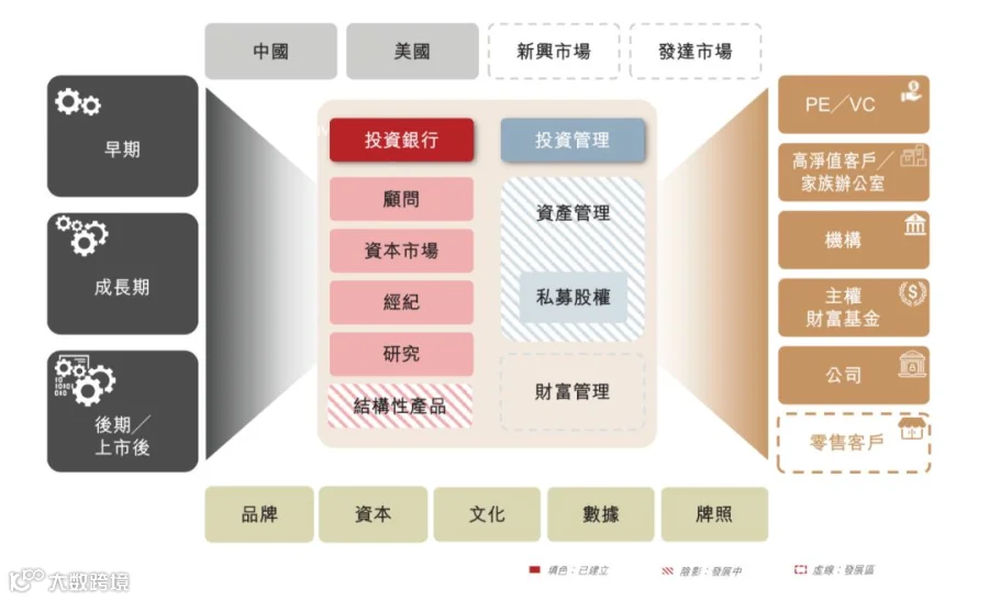 独家 | 深扒华兴资本基石投资者:蚂蚁金服、低调的雪湖资本、皇室背景的LGT
