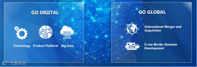 营销服务提供商蓝标国际获CVC等资本战略投资