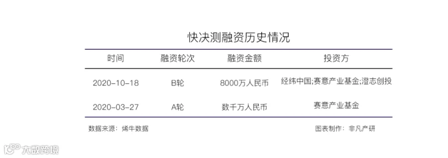 体验经济时代到来，客户体验管理CEM成营销行业下一风口