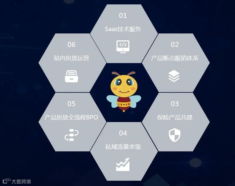 私域流量服销代运营解决方案提供商小蜜蜂智慧获德同资本战略融资